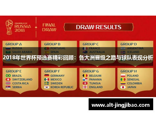 2018年世界杯预选赛精彩回顾：各大洲晋级之路与球队表现分析