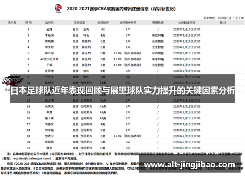 日本足球队近年表现回顾与展望球队实力提升的关键因素分析
