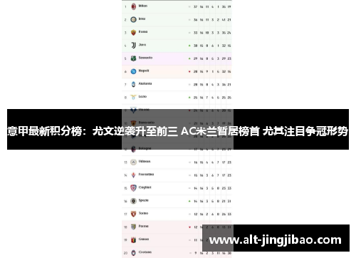 意甲最新积分榜：尤文逆袭升至前三 AC米兰暂居榜首 尤其注目争冠形势
