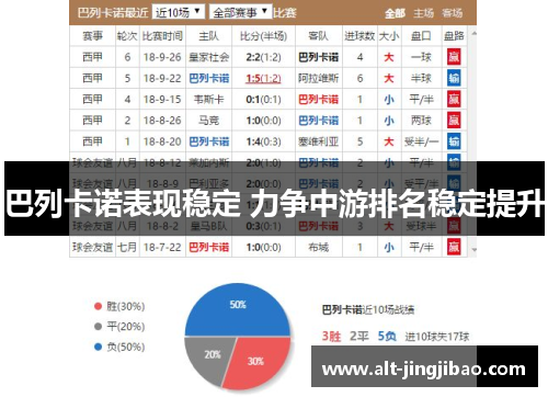 巴列卡诺表现稳定 力争中游排名稳定提升