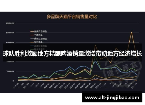 球队胜利激励地方精酿啤酒销量激增带动地方经济增长