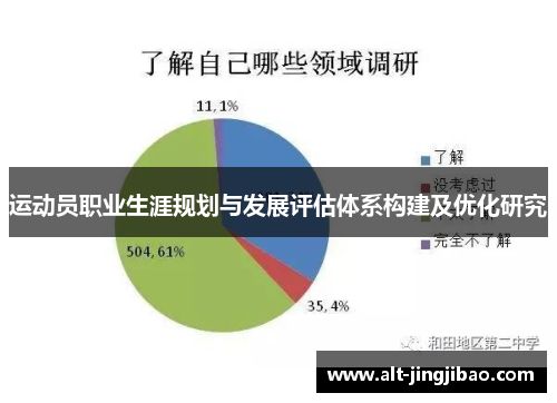 运动员职业生涯规划与发展评估体系构建及优化研究