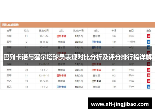 巴列卡诺与塞尔塔球员表现对比分析及评分排行榜详解