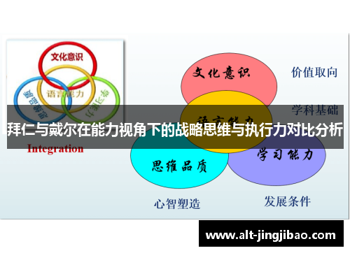 拜仁与戴尔在能力视角下的战略思维与执行力对比分析