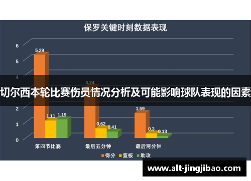 切尔西本轮比赛伤员情况分析及可能影响球队表现的因素