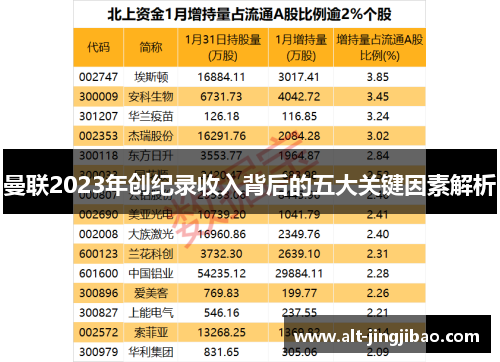 曼联2023年创纪录收入背后的五大关键因素解析