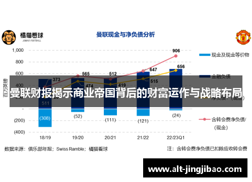 曼联财报揭示商业帝国背后的财富运作与战略布局