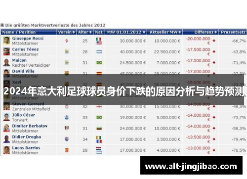 2024年意大利足球球员身价下跌的原因分析与趋势预测