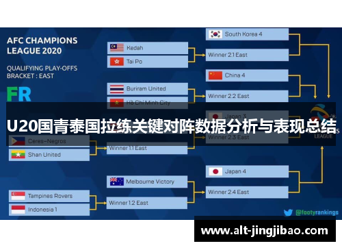 U20国青泰国拉练关键对阵数据分析与表现总结