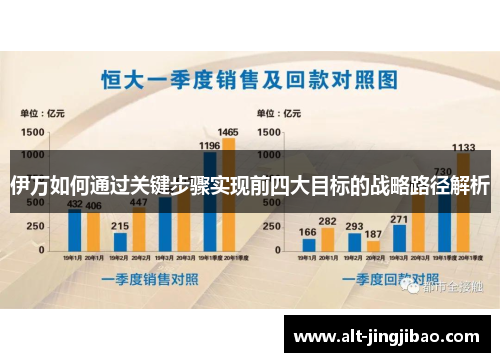 伊万如何通过关键步骤实现前四大目标的战略路径解析