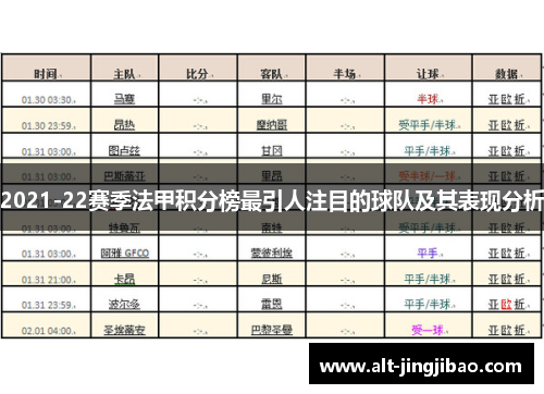 2021-22赛季法甲积分榜最引人注目的球队及其表现分析