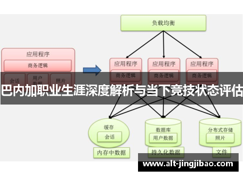 巴内加职业生涯深度解析与当下竞技状态评估