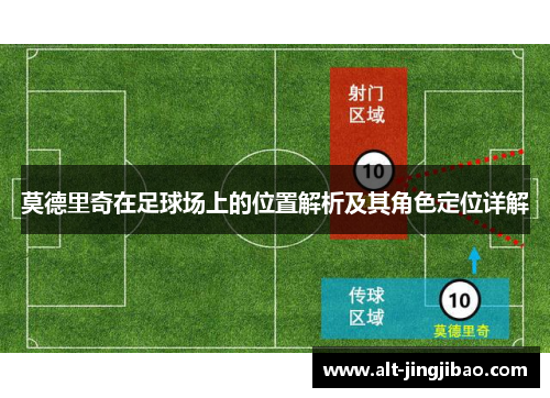 莫德里奇在足球场上的位置解析及其角色定位详解